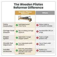 Wooden Pilates Reformer — Comparison